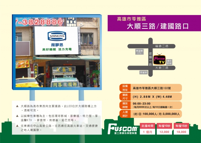 高雄-苓雅區-大順三路＆建國路（三角窗）月流量300萬