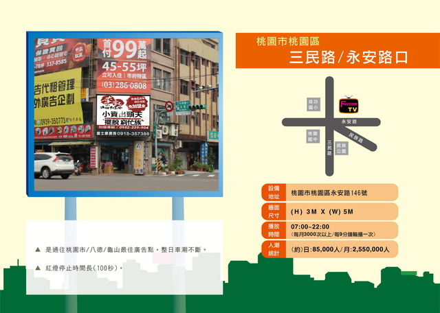 桃園市桃園區三民路/永安路口